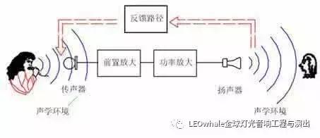 声扬音响有底噪怎么解决,声反馈是什么意思