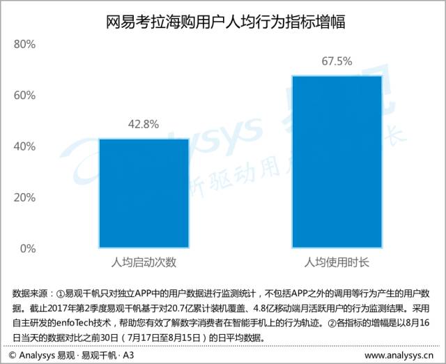 跨境电商的淡季和旺季,跨境电商为什么下半年是旺季