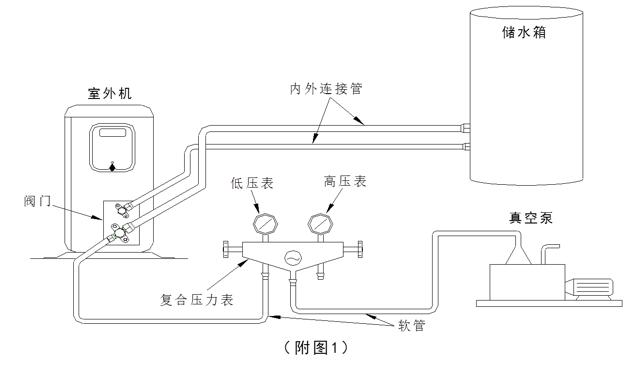 商用空气源热泵安装视频教程,空气源热泵的正确安装图