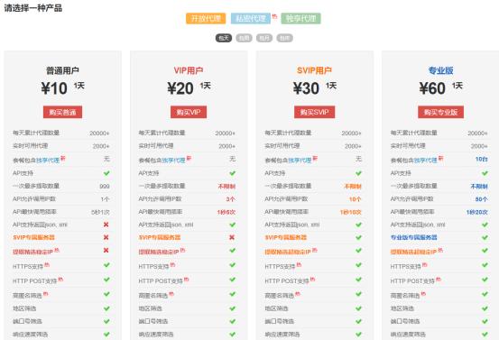 http代理用户名是哪个,http代理对比