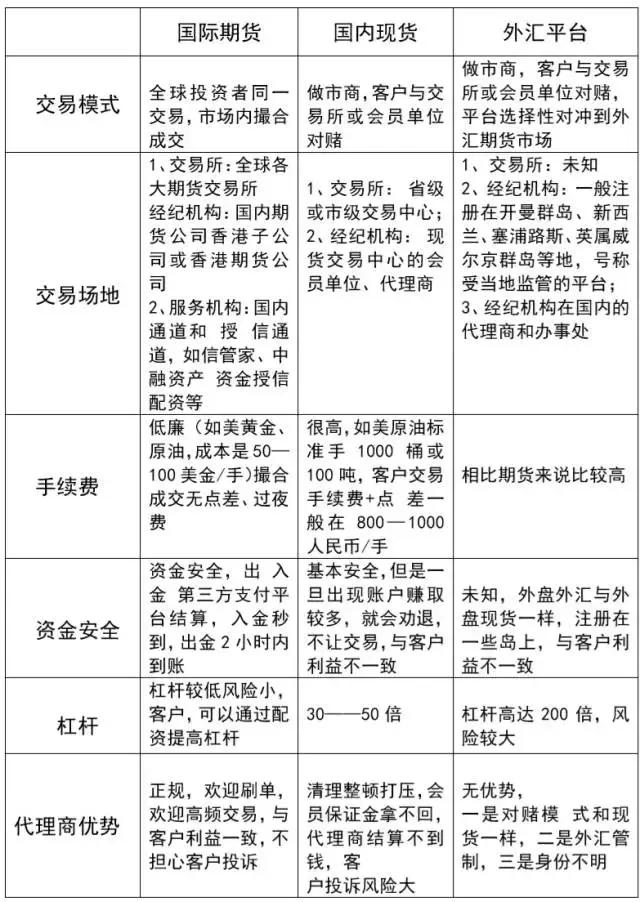 国际大宗商品期货平台,大宗商品怎样期货和现货结合经营