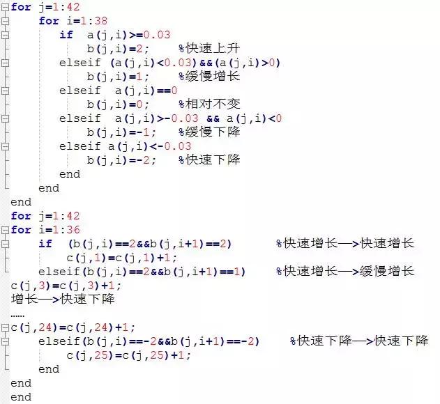十个梯度降落优化算法,多目标优化算法有哪些