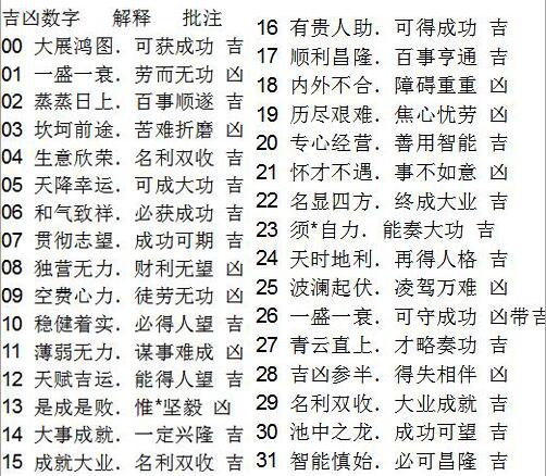 手机号码标记是什么意思,手机号码备注的特殊含义