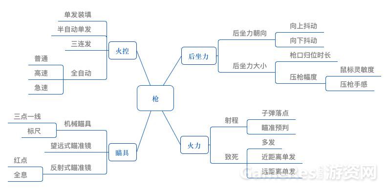 大逃杀流畅技巧,大逃杀手游发展史