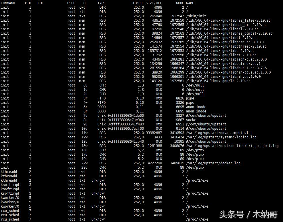 linux如何查看lv被谁占用,linux如何查看某进程占用物理内存
