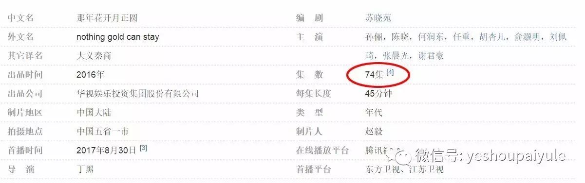 剧情已过半，主角领盒饭，反套路不断，《那年花开》的脑洞忒厉害