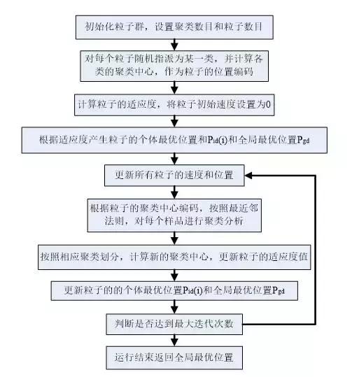 十个梯度降落优化算法,多目标优化算法有哪些