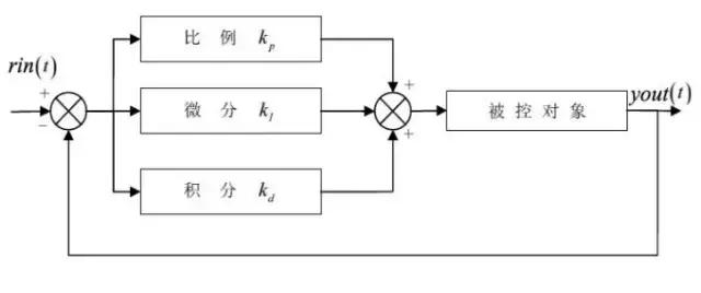 十个梯度降落优化算法,多目标优化算法有哪些