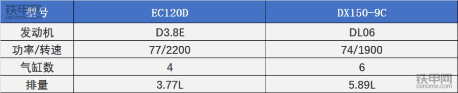60-70挖掘机价格表,60吨挖掘机最便宜