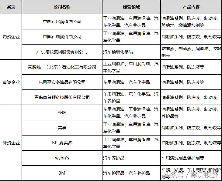 9图1表告诉你：润滑油领域的这个扫地僧，凭什么能跟两桶油掰手腕