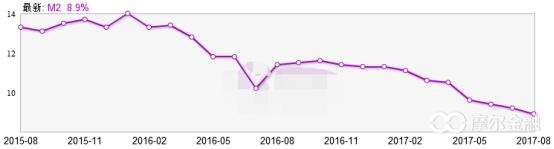 万科a近十年来股价涨幅,万科a涨5.19%历史交易数据