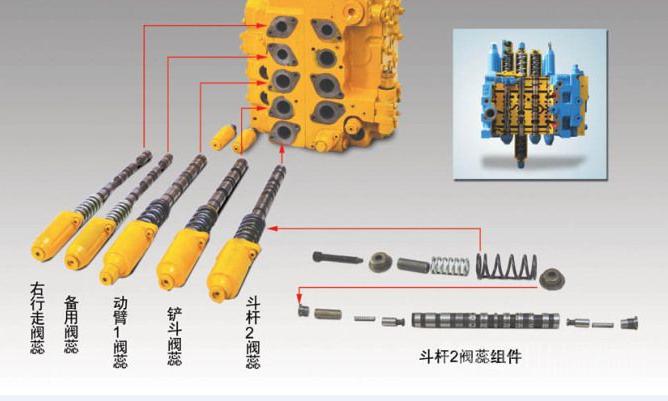 挖掘机铲斗不稳,挖掘机铲斗动作慢的原因