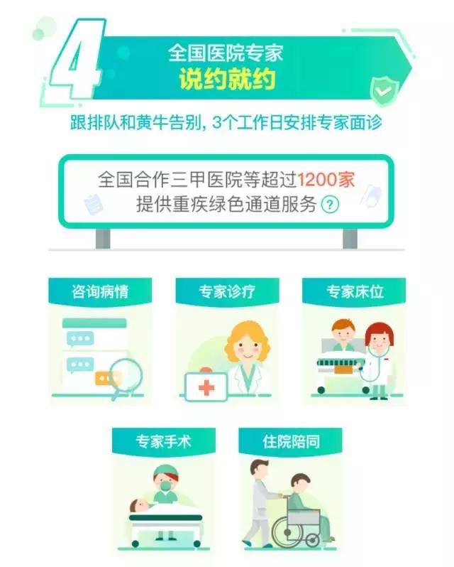 没钱看病怎么办？这篇文章里或许有你想要的答案