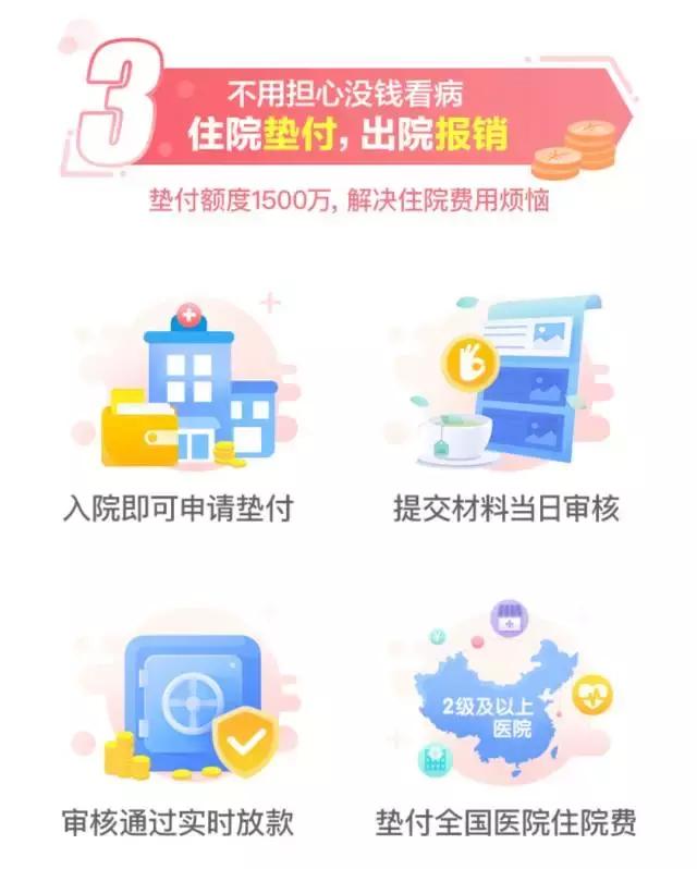 没钱看病怎么办？这篇文章里或许有你想要的答案