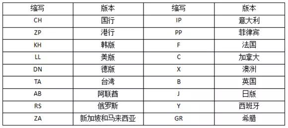 iphone水货和行货的区别,关于iphone的行货与水货