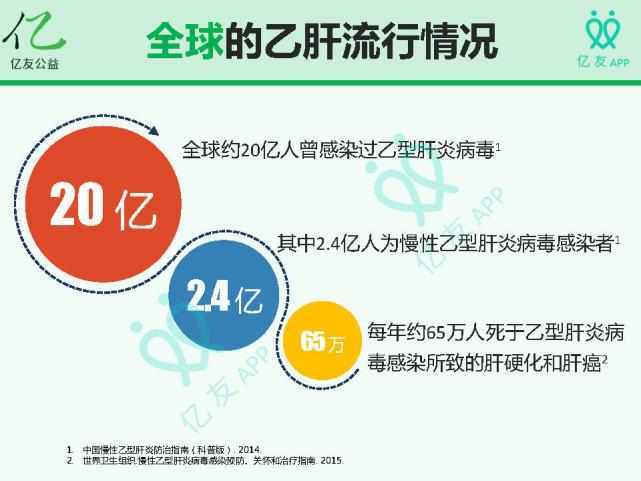什么样是乙肝病毒携带,乙肝病毒是哪一年发现的