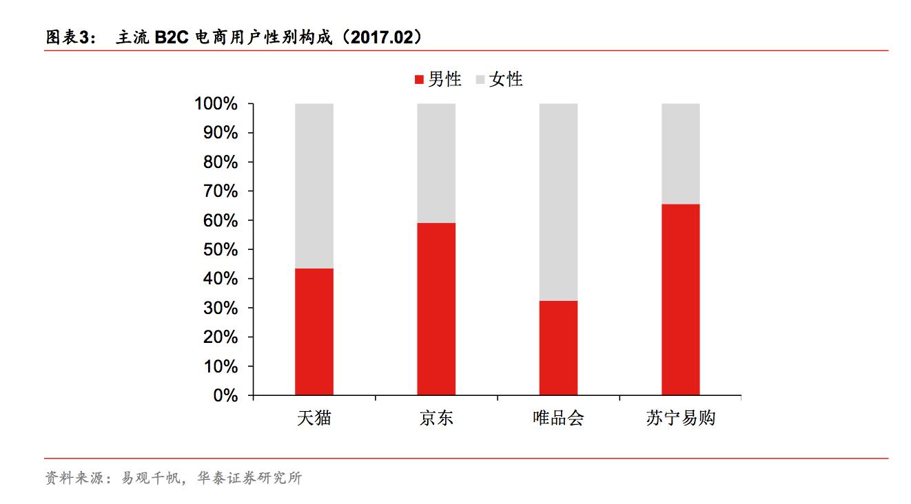 电商特价尾货供应链,zara专柜正品尾货特卖红裙子