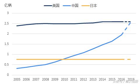 9图1表告诉你：润滑油领域的这个扫地僧，凭什么能跟两桶油掰手腕