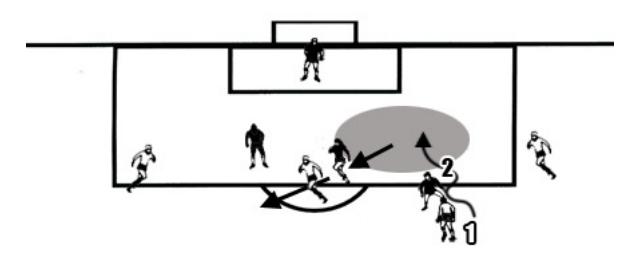 如何看懂足球技战术,足球世界技巧教学网游