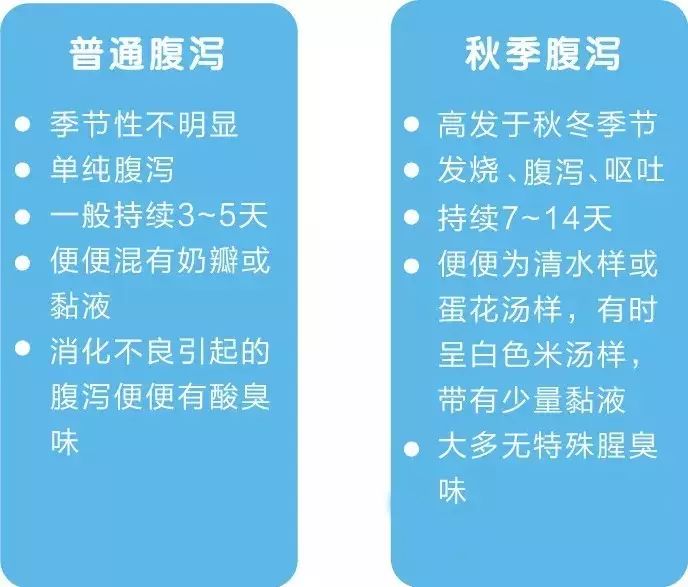 幼儿园秋季腹泻预防照片,怎么预防婴儿秋季腹泻