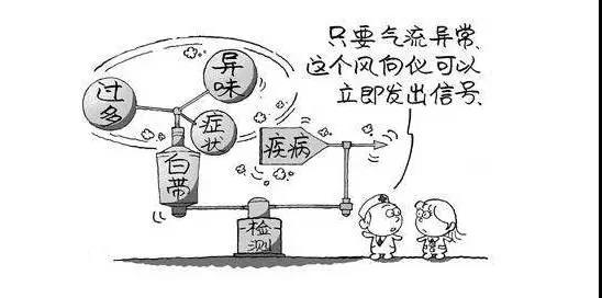 妇科不能说的秘密,医生不会告诉你的妇科秘密