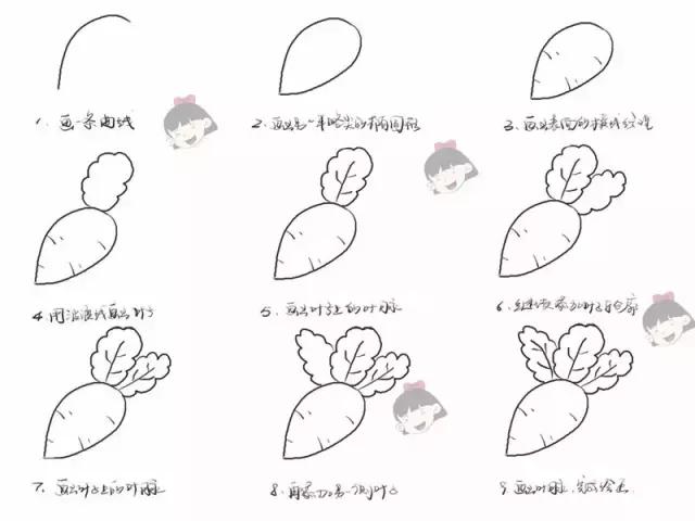 简单水果蔬菜简笔画,零食水果蔬菜简笔画