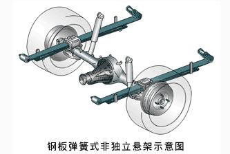 重型货车前钢板太软怎么加最好,卡车钢板弹簧怎么卸