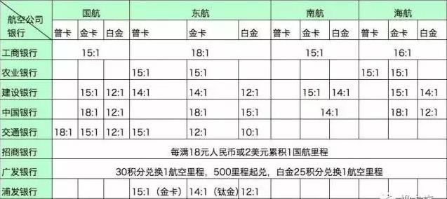 航空里程兑换人民币,航空里程兑换现金攻略