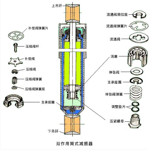 重型货车前钢板太软怎么加最好,卡车钢板弹簧怎么卸