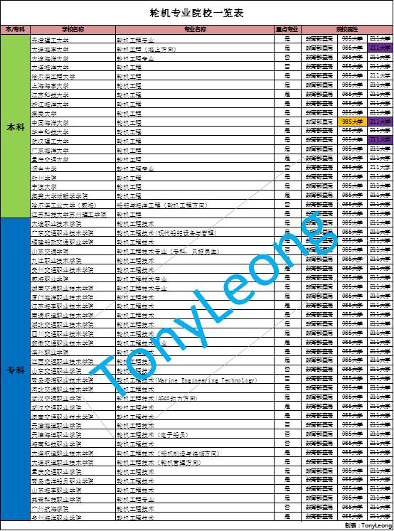 轮机工程专业解读,轮机工程专业十强