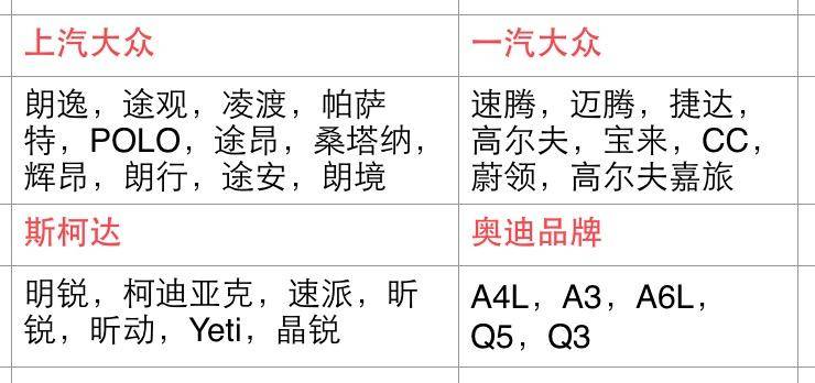 上汽大众与一汽大众车的区别,上汽大众和一汽大众有何区别