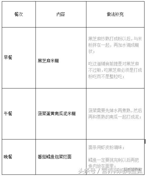 孕妇缺钙吃什么补最快食谱,小孩子缺钙怎么补食谱