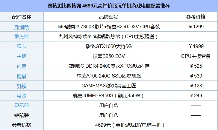 高性价比游戏电脑配置推荐,最新游戏电脑配置推荐