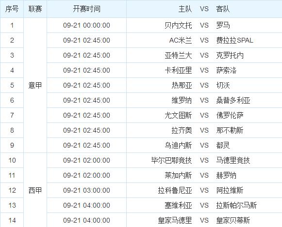 足彩任九648元实单：C罗复出皇马稳稳做胆，火锅期也要有大奖梦！