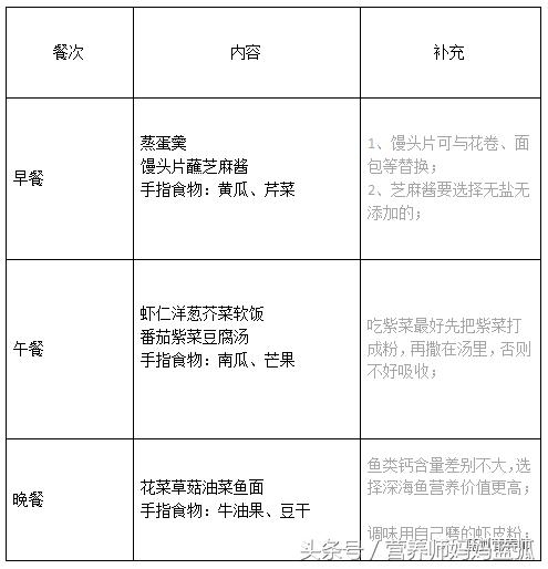 孕妇缺钙吃什么补最快食谱,小孩子缺钙怎么补食谱