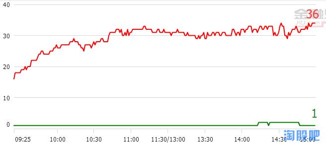 重磅：独家揭秘A股横盘游资却百亿资金明修栈道暗渡陈仓秘密潜伏