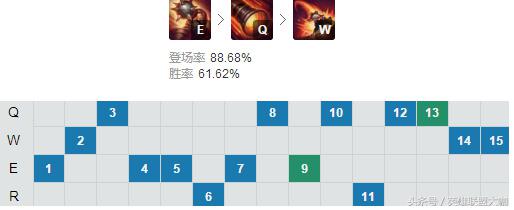 走A怪最新套路点燃小炮肆虐韩服