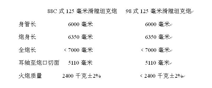 中国99a坦克世界第一,中国最先进坦克99a内部