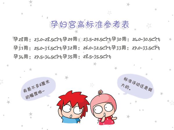 孕妇宫高偏低怎么办,宫高偏高偏低怎么办