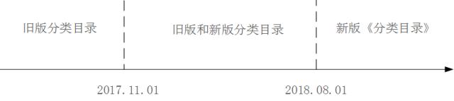 三类医疗器械分类目录有6814吗,医疗器械经营备案2017分类目录