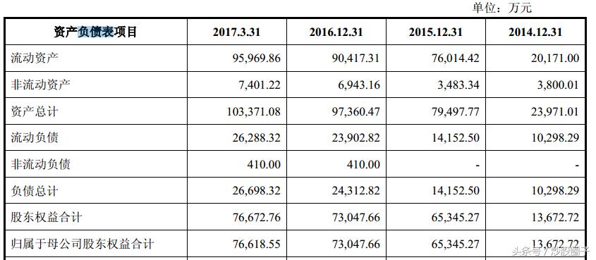 掌阅科技免费阅读,掌阅科技603533