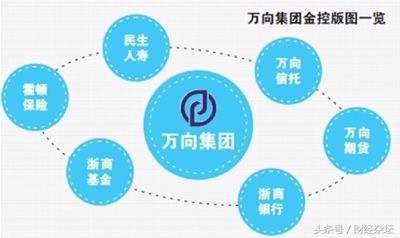 万向信托最新处理结果,万向金控最新消息