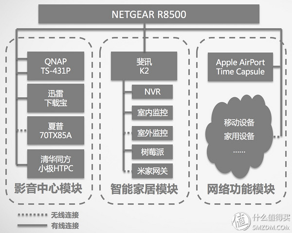 iphone手机怎么选择智能家居,怎么用苹果设置智能家居
