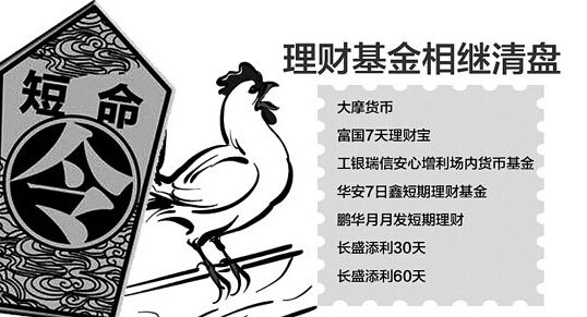 基金被清算怎么办,基金被清盘后怎么办