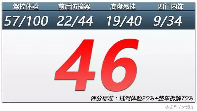 北汽eu400故障率怎么样,北汽eu400生锈吗