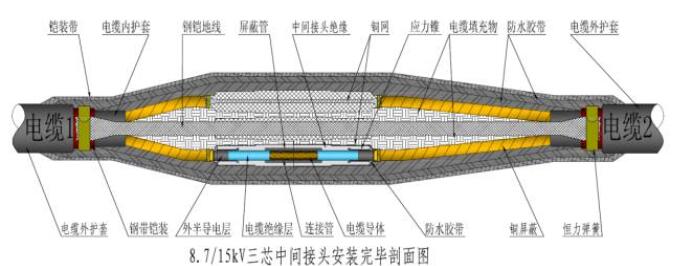 10kv和20kv电缆头区别,做一个10kv电缆头报价