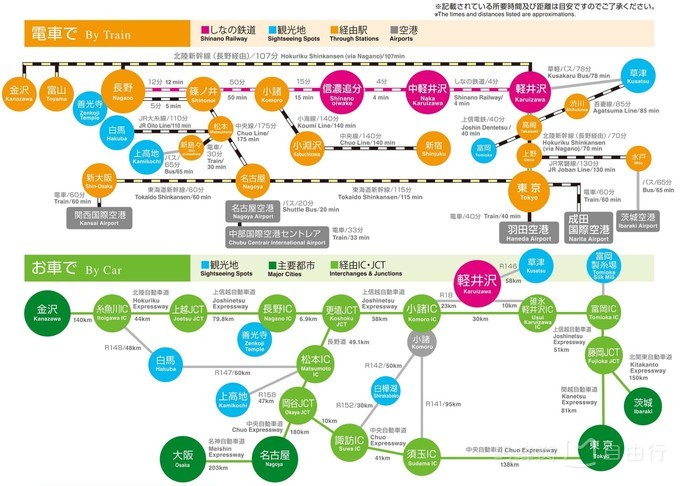 轻井泽游玩攻略,日本东京上野攻略