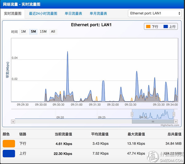 iphone手机怎么选择智能家居,怎么用苹果设置智能家居