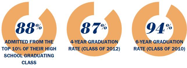 uva美国排名,uva大学荷兰排名