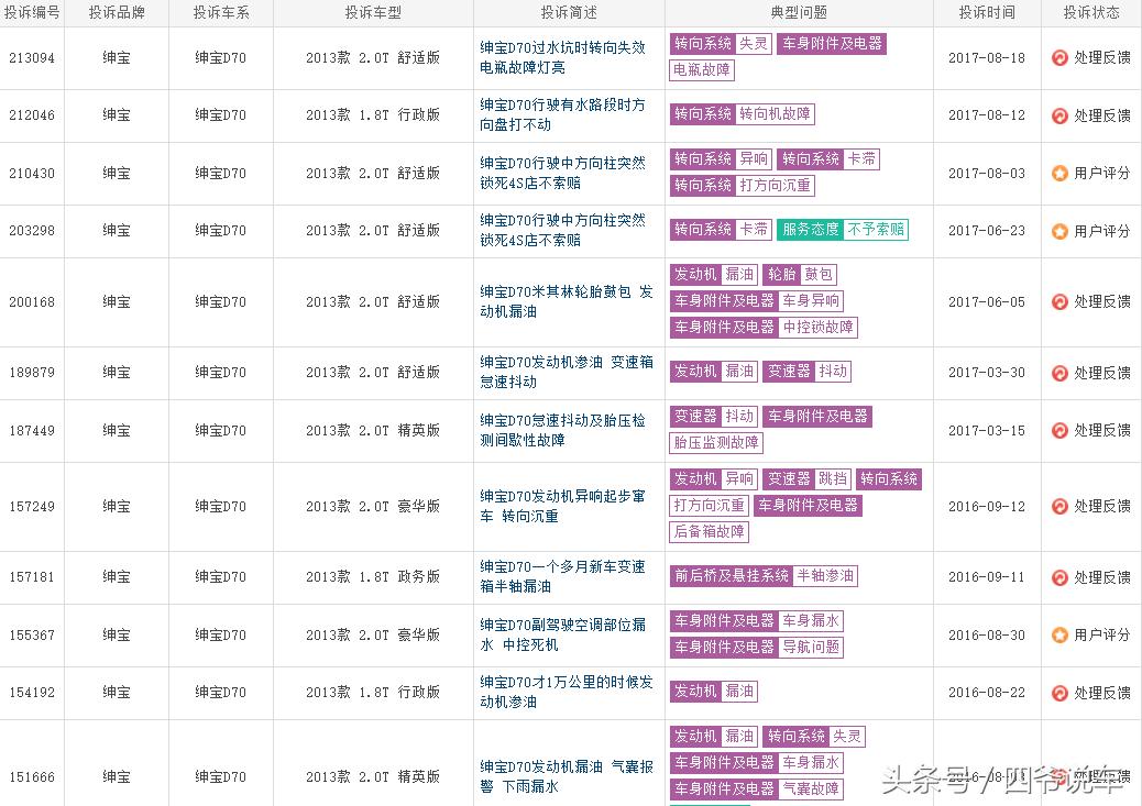 北汽绅宝发动机质量怎么样,北汽绅宝为什么这么厉害